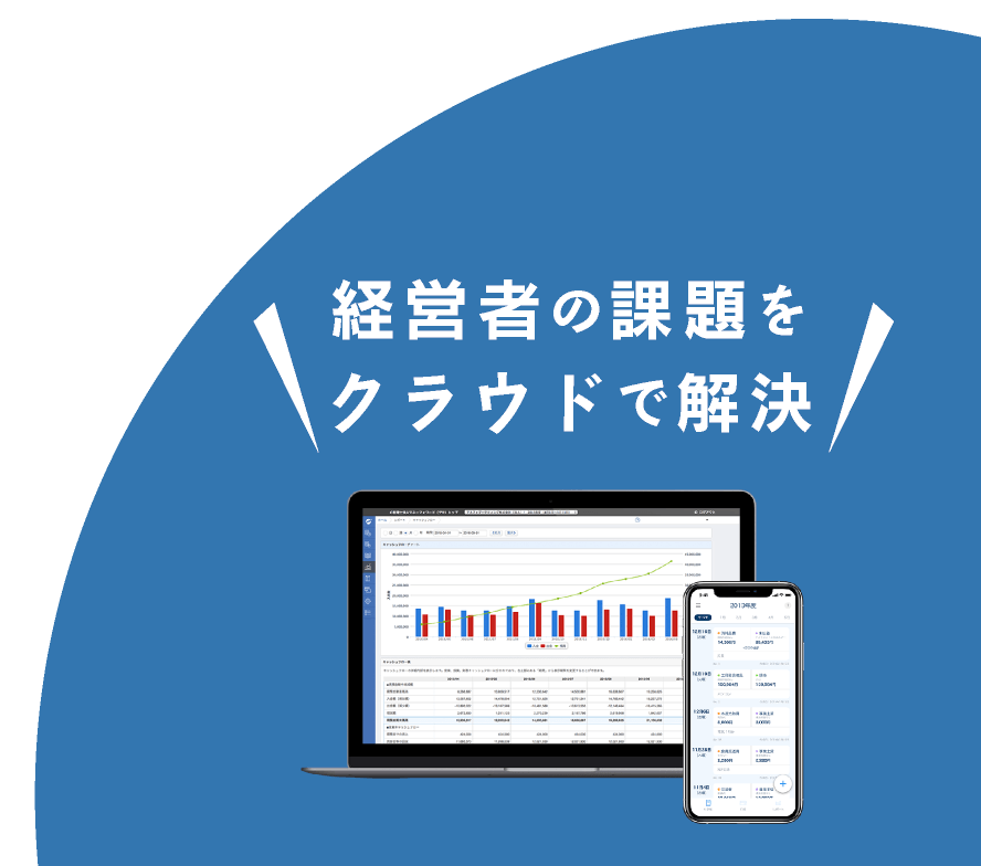 経営者の課題を
クラウドで解決