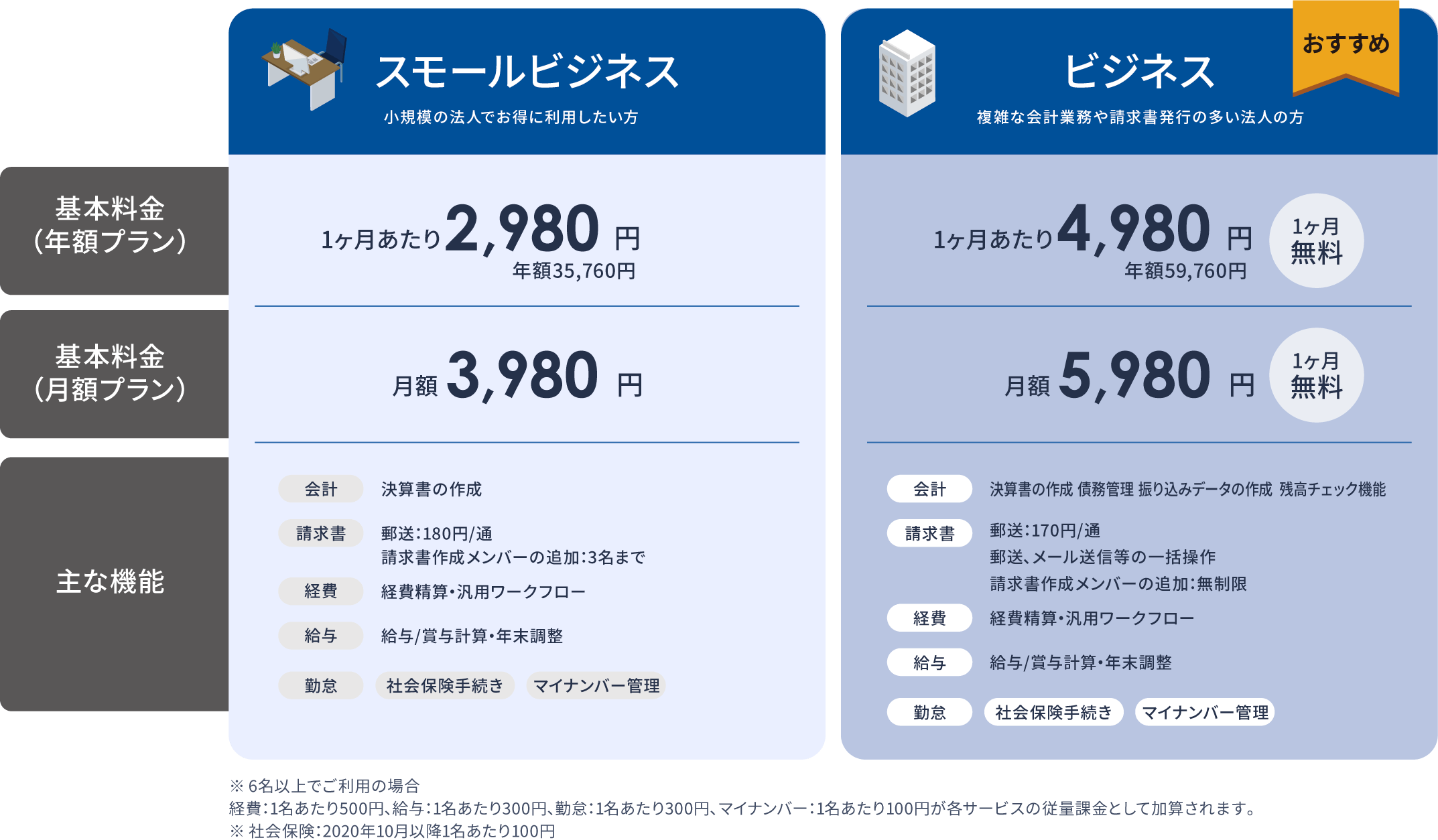 必要なバックオフィス業務の自動化が
        この料金ですべて使える