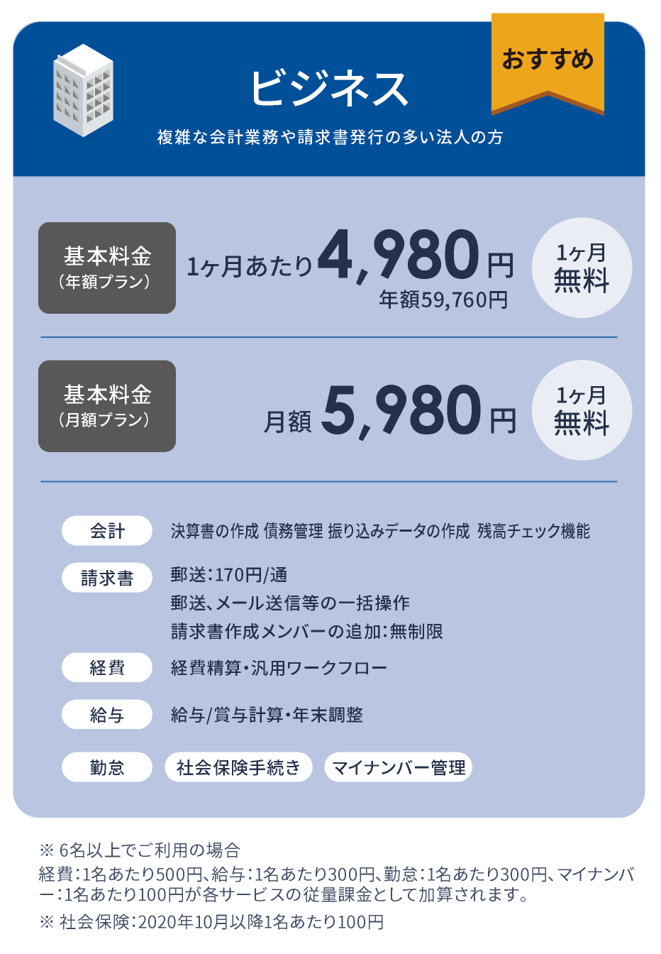 必要なバックオフィス業務の自動化が
        この料金ですべて使える